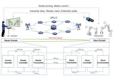 沈陽自動化所在工業(yè)5G超可靠低時延通信研究取得新進(jìn)展