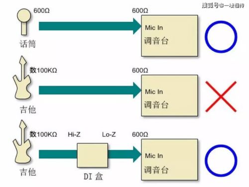 di盒是什么？主動(dòng)式有源與被動(dòng)式無源的區(qū)別及其在通信與自動(dòng)控制技術(shù)中的研究